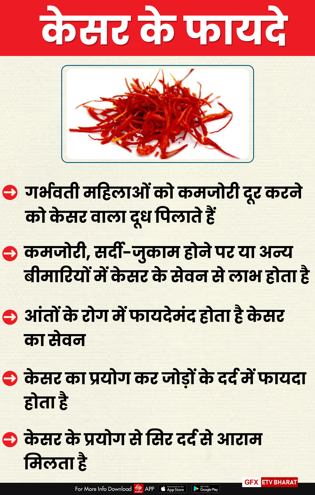 Saffron Cultivation News