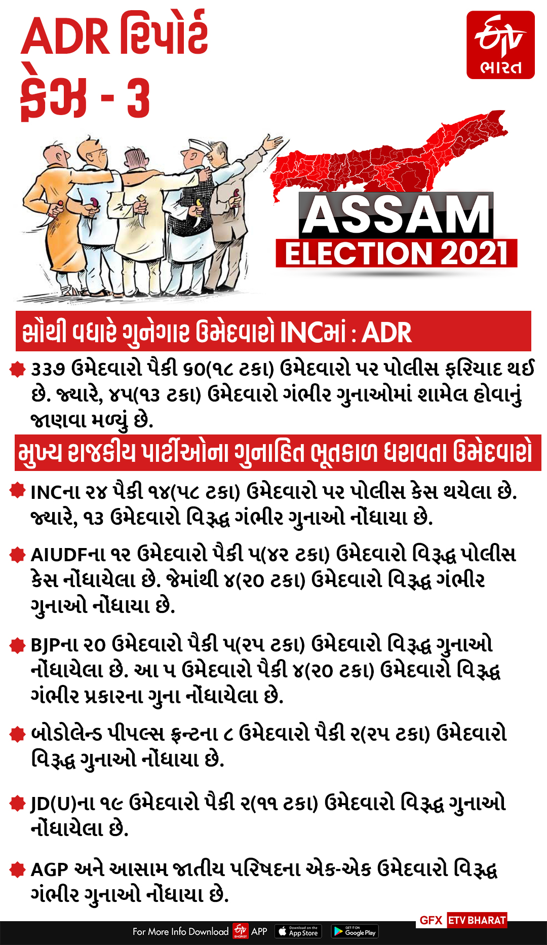 વાંચો, શું કહે છે ADR રિપોર્ટ?