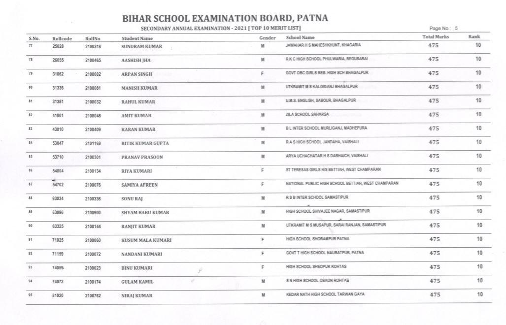 बिहार बोर्ड 10वीं रिजल्ट (5)