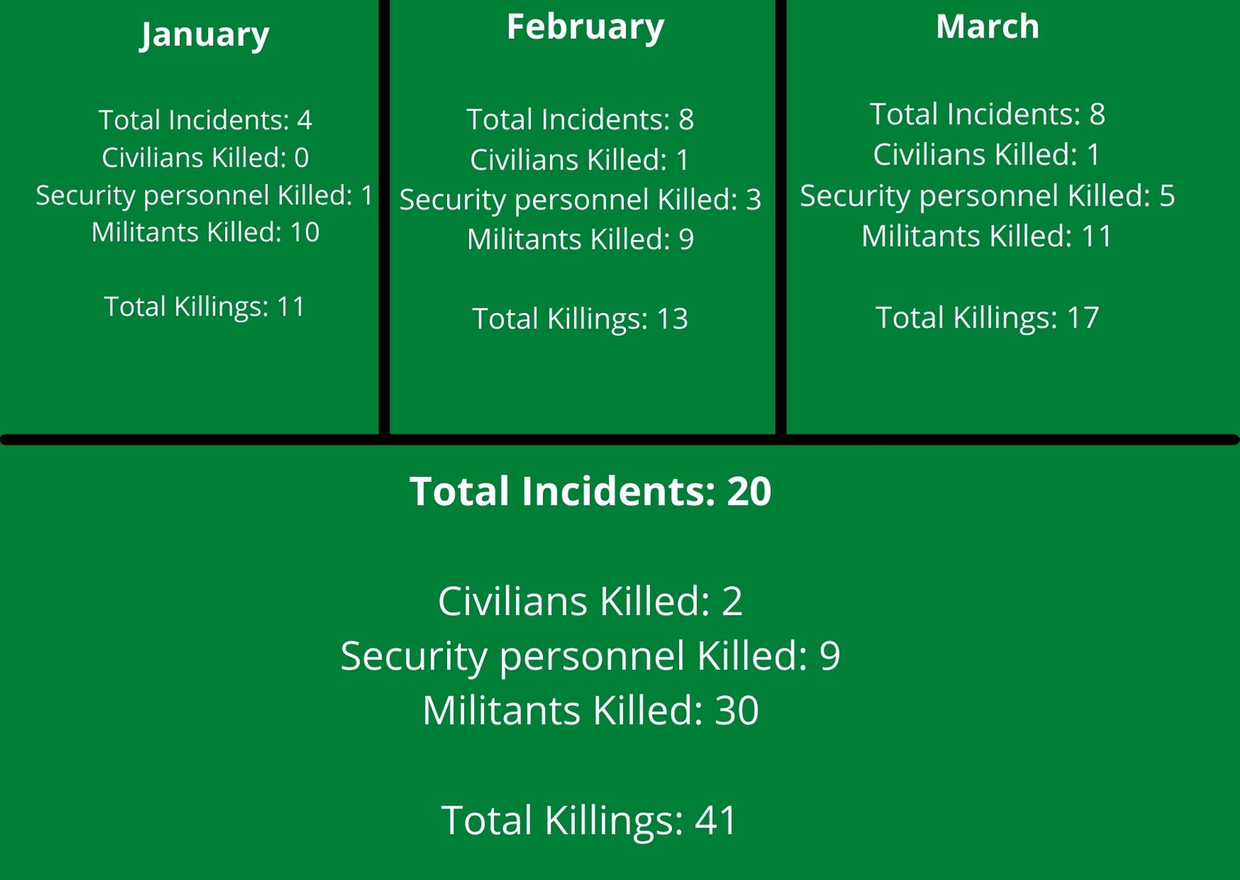 The data Shared by the J&K Police