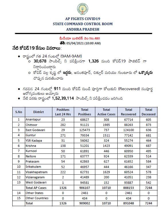 HEALTH BULLETIN