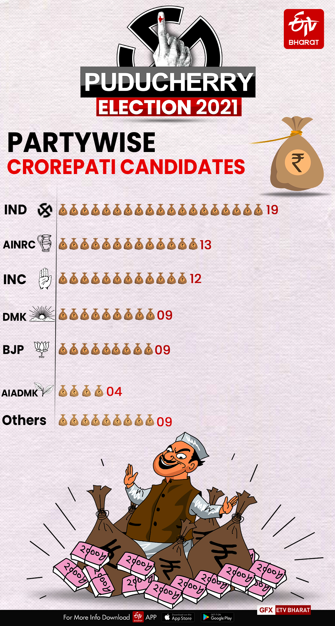 Crorepati candidates