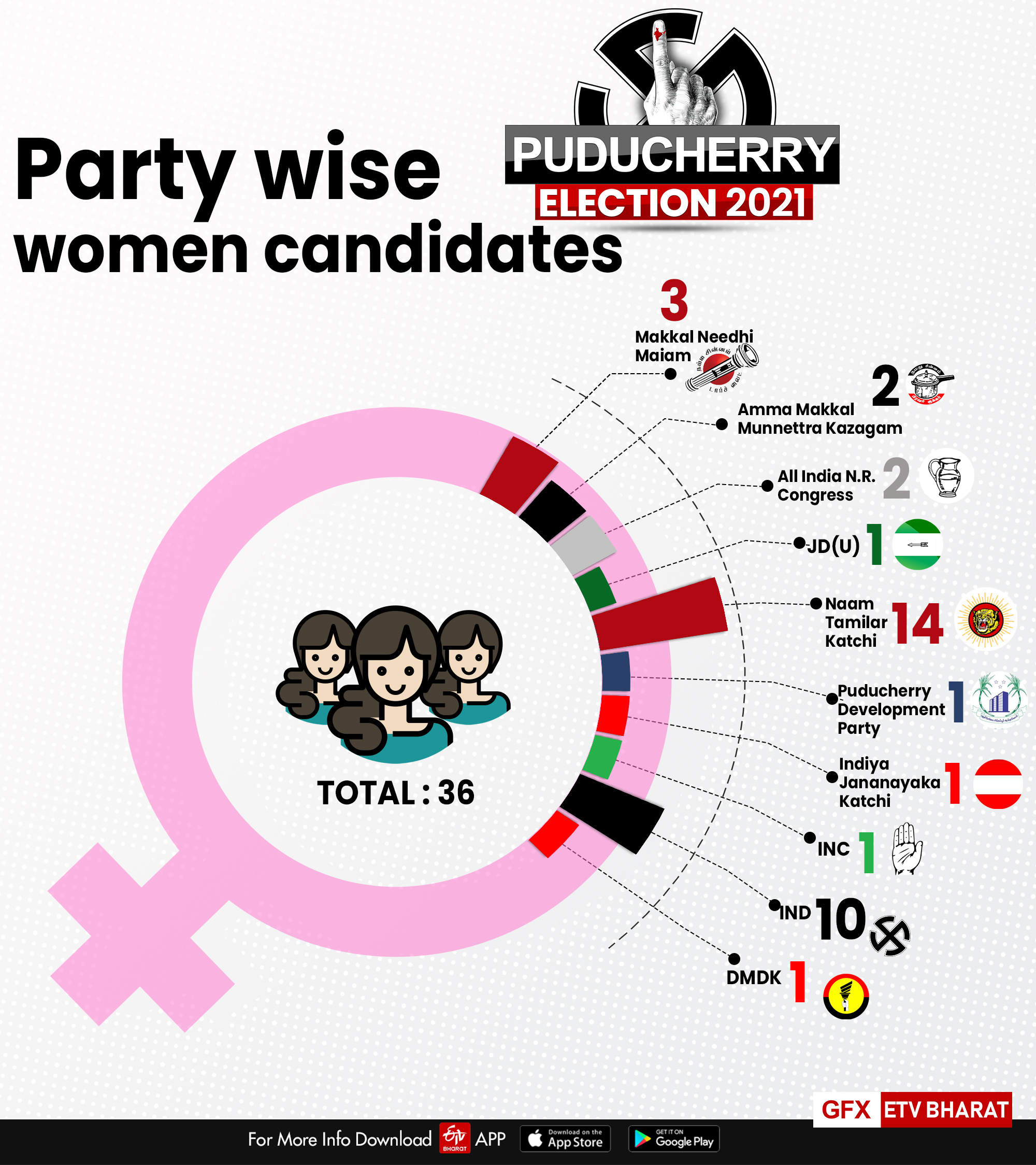 Women candidates