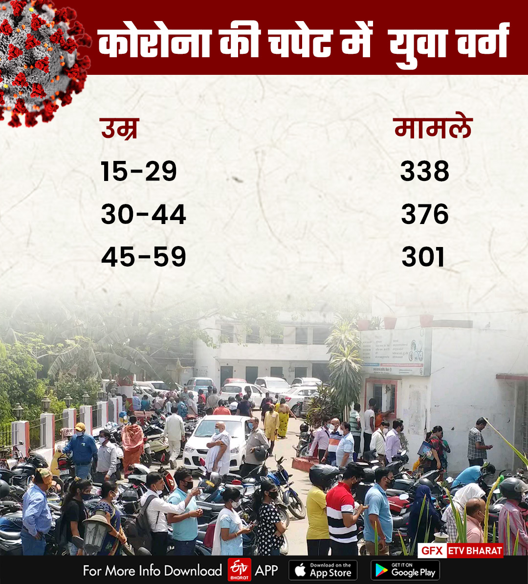 Second wave of Corona in Bihar