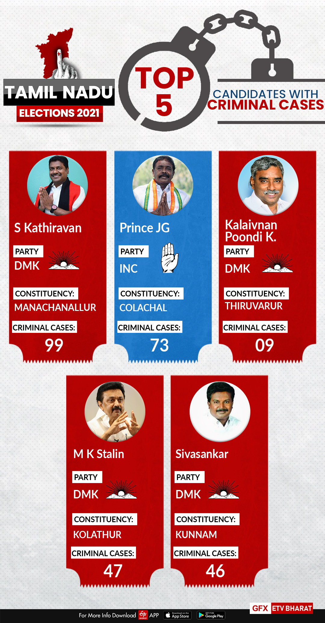 Top Criminal Candidates