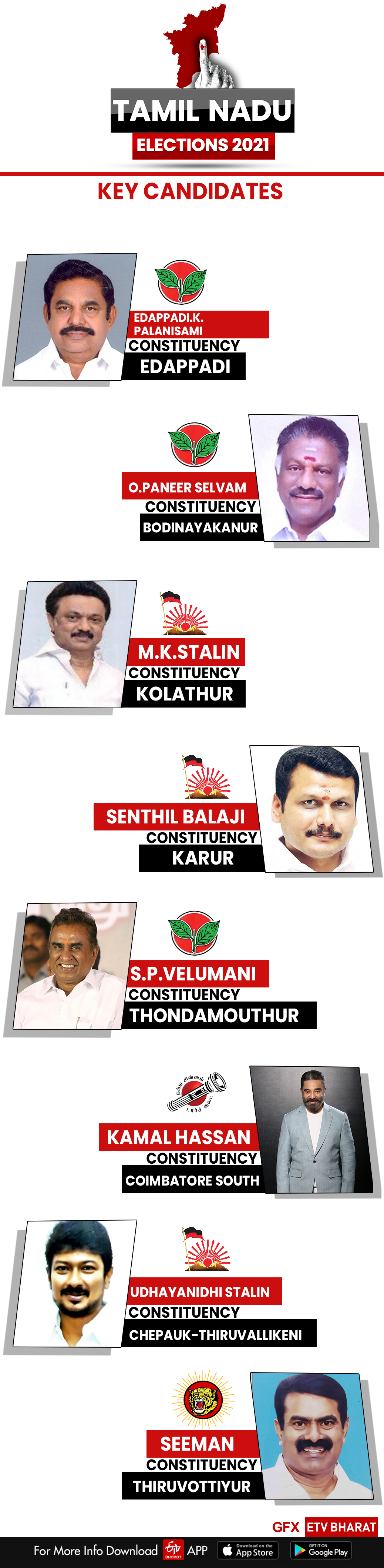 Key Candidates