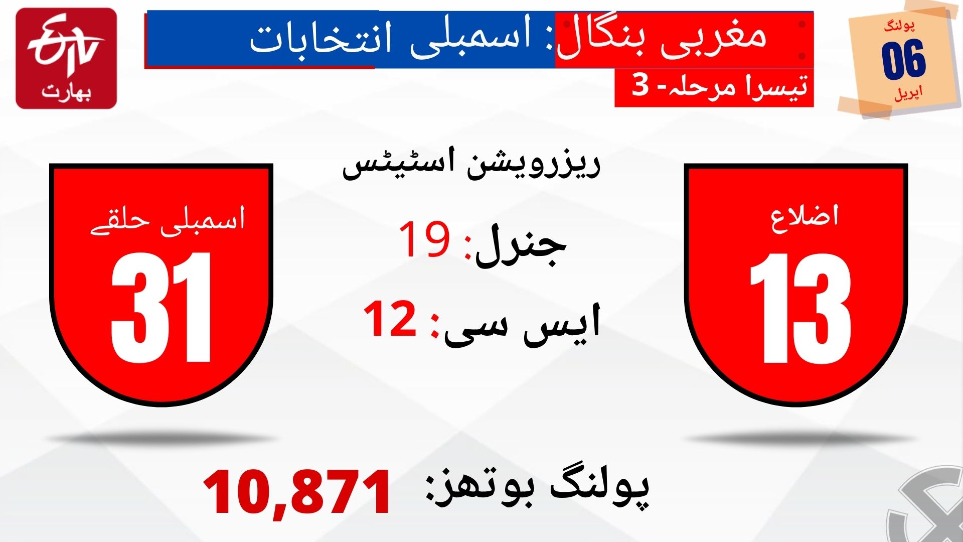 مغربی بنگال اسمبلی انتخابات