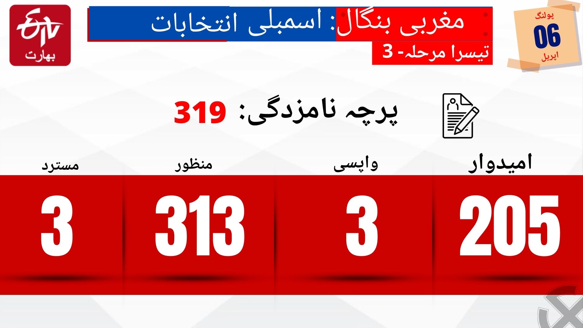 مغربی بنگال اسمبلی انتخابات