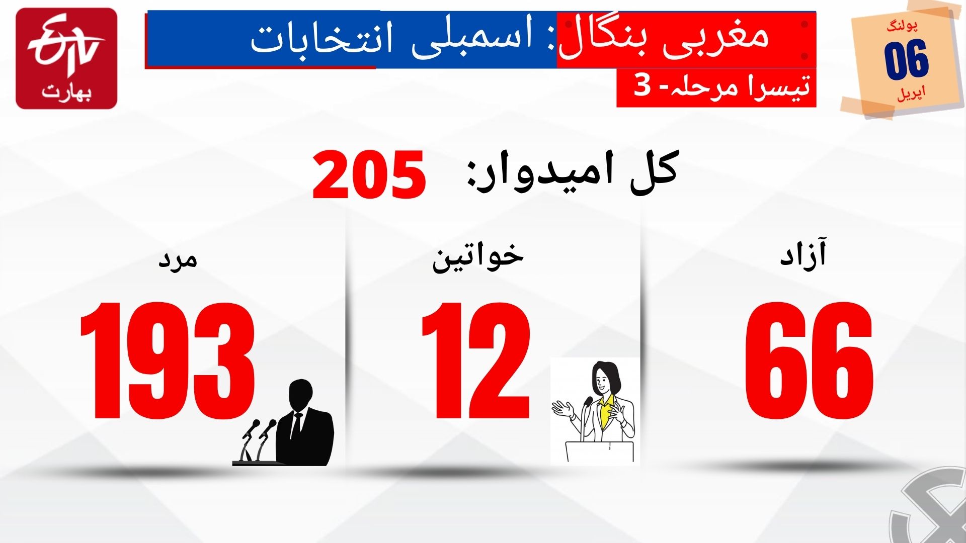 مغربی بنگال اسمبلی انتخابات