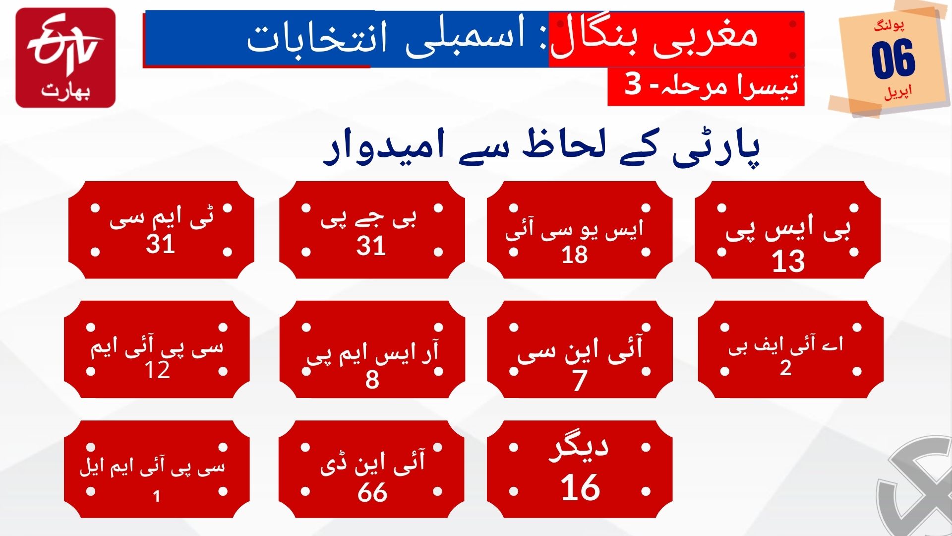 مغربی بنگال اسمبلی انتخابات