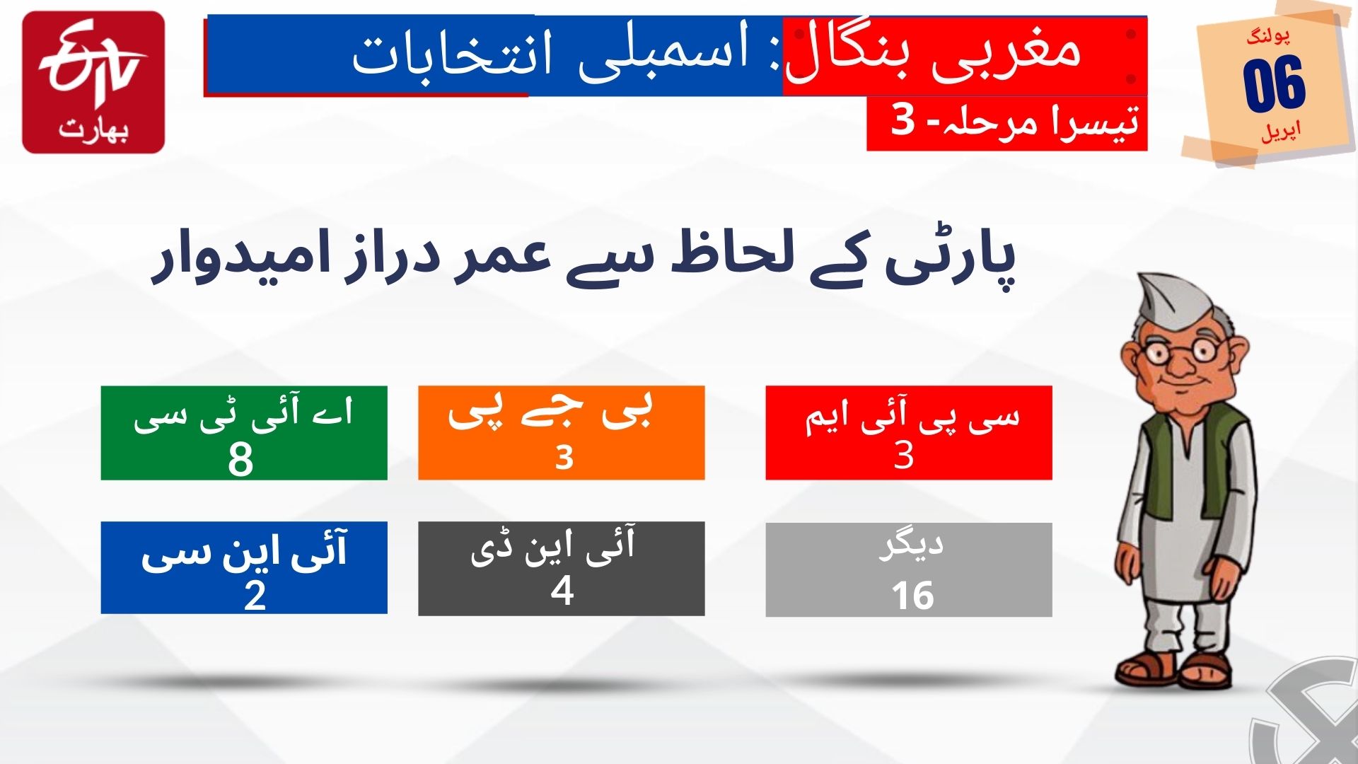 مغربی بنگال اسمبلی انتخابات