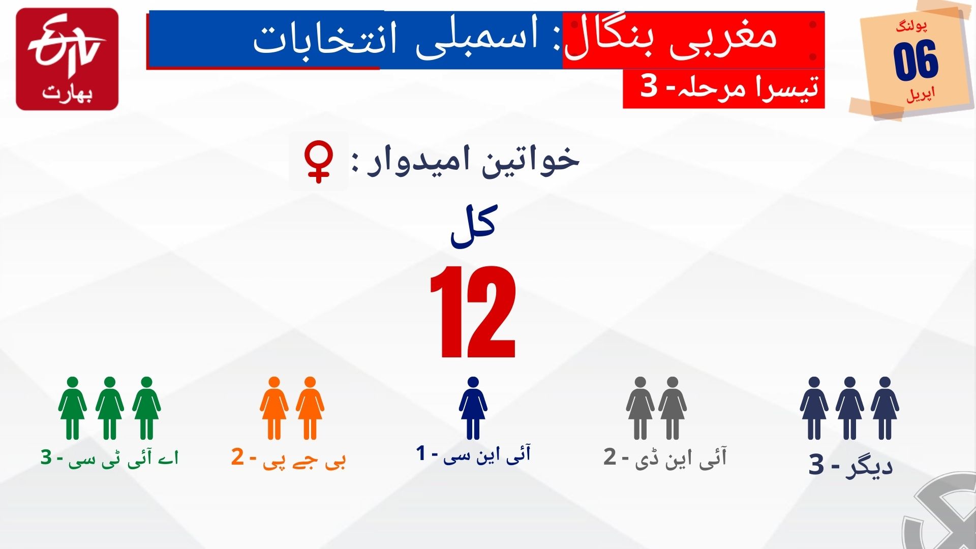 مغربی بنگال اسمبلی انتخابات