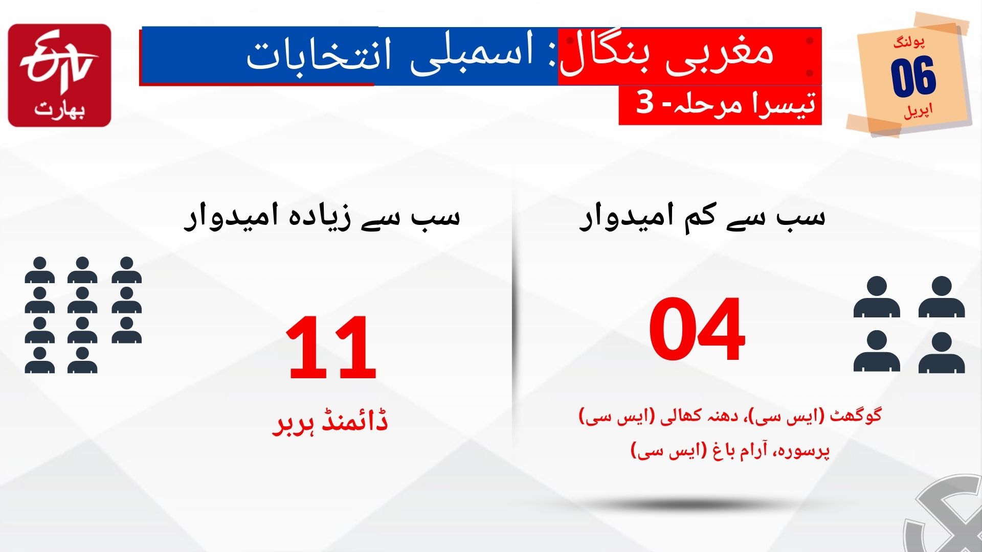 مغربی بنگال اسمبلی انتخابات