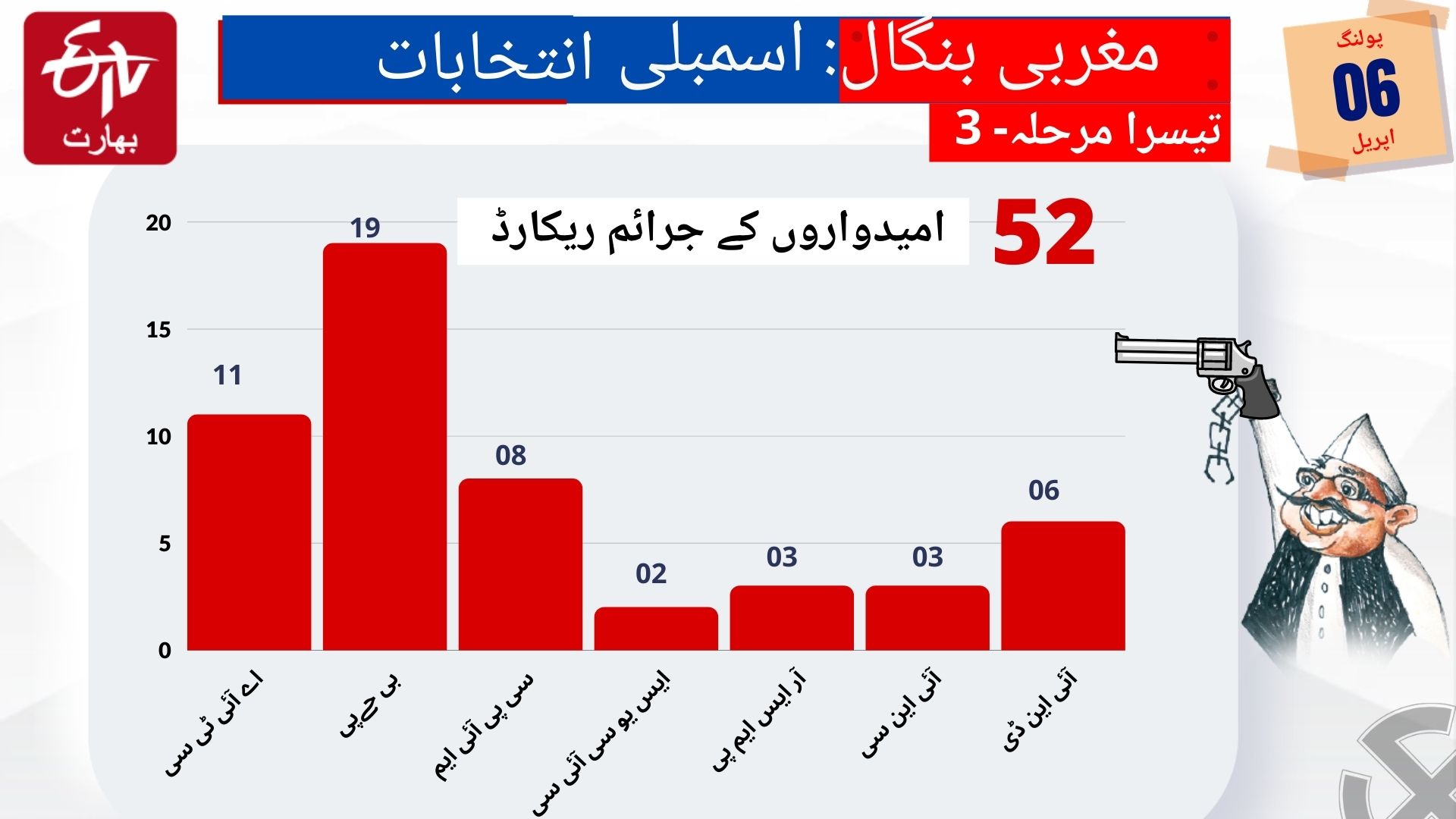 مغربی بنگال اسمبلی انتخابات