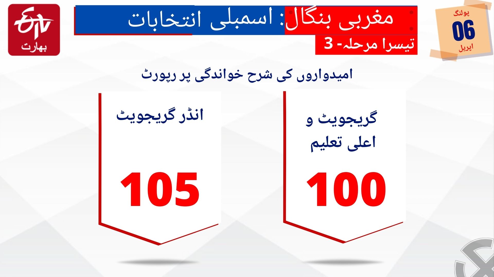 مغربی بنگال اسمبلی انتخابات