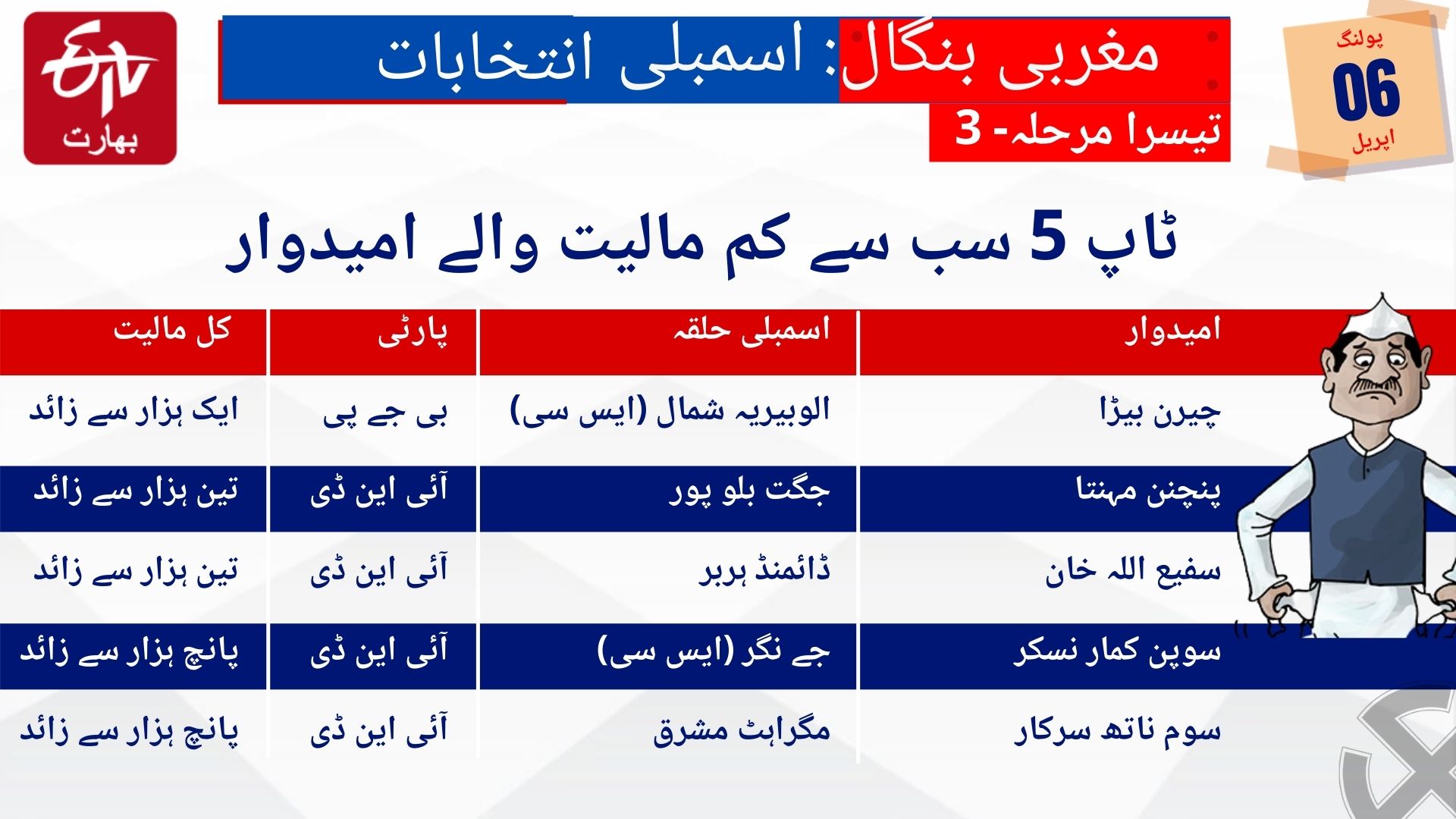 مغربی بنگال اسمبلی انتخابات