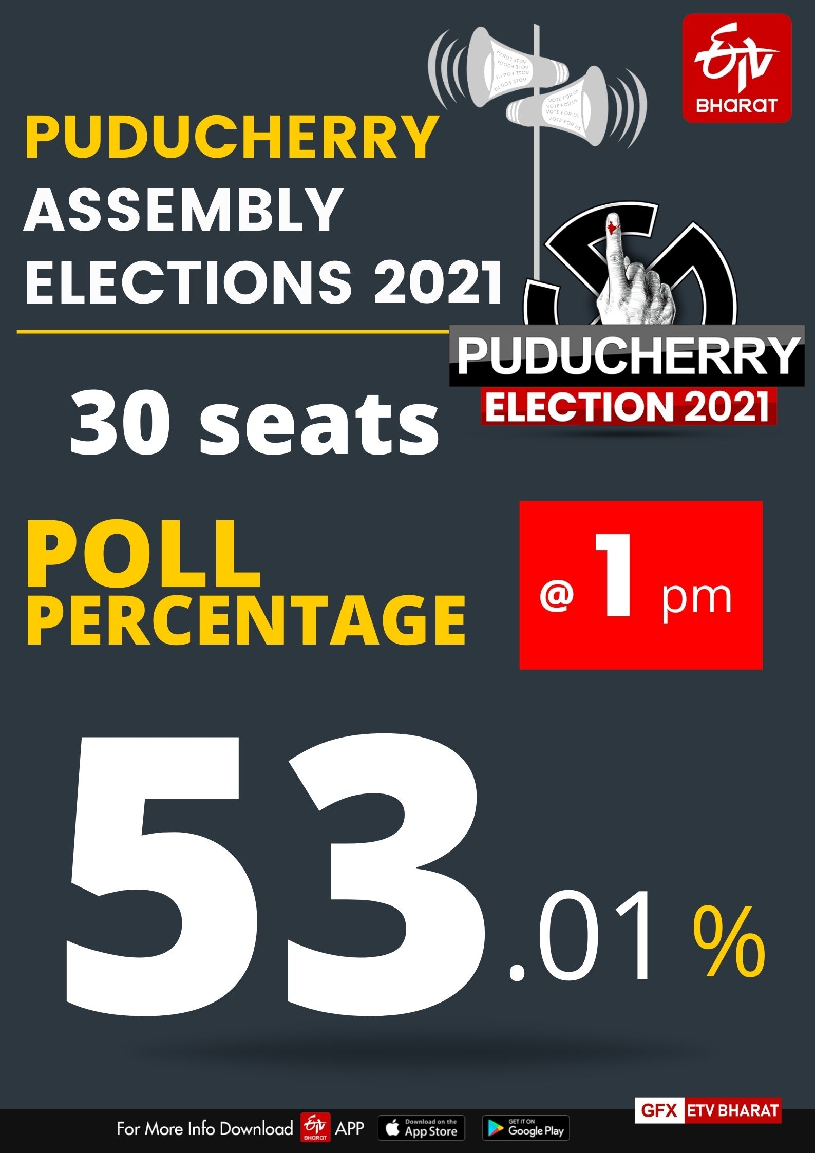 voter turnout till 1 pm