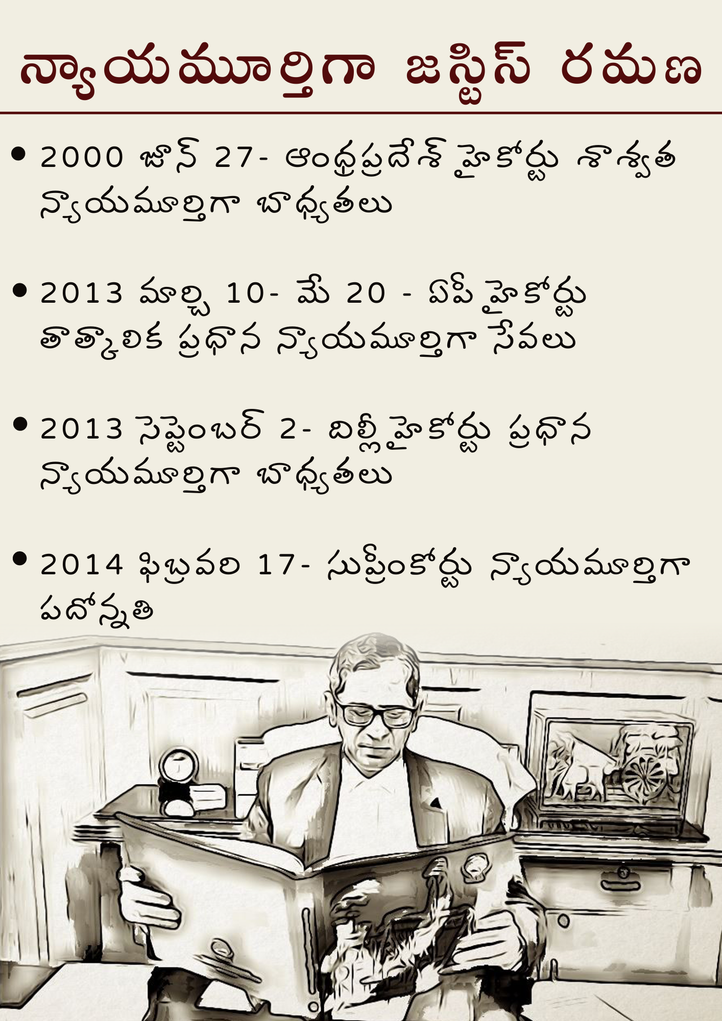 Profile of 48th CJI Justice N.V. Ramana