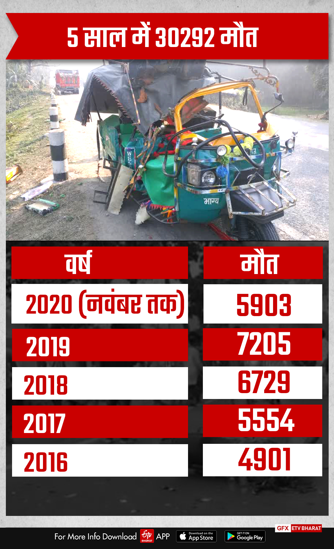 ETV Bharat Infographics