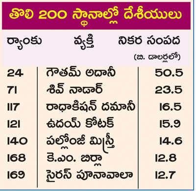 forbes 2021 world billioneers list