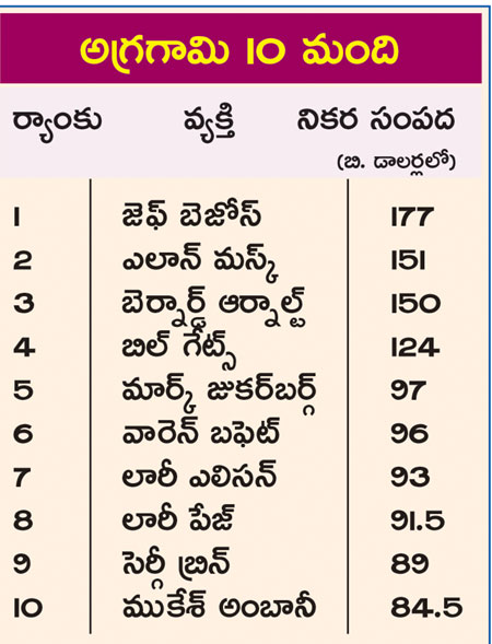 forbes 2021 world billioneers list