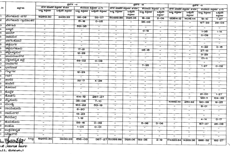 temple land encroachment case of karanataka