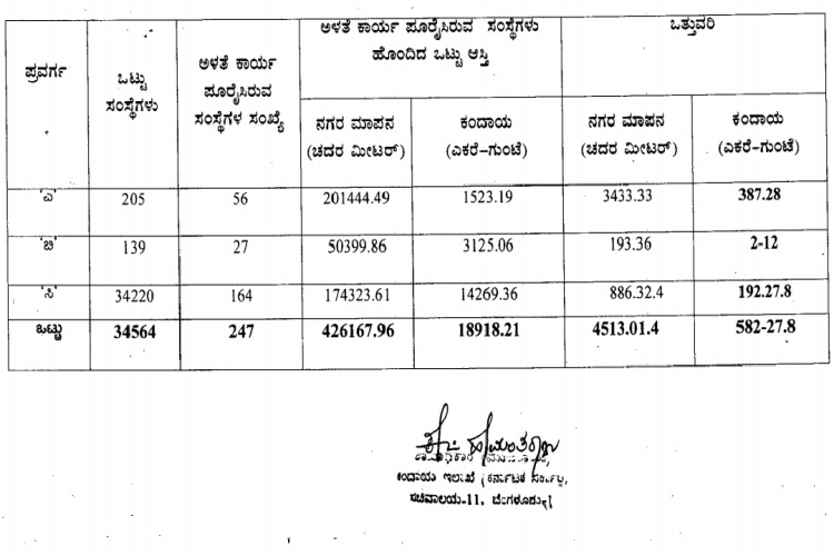 temple land encroachment case of karanataka