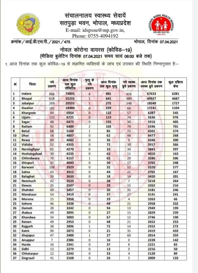 Health bulletin