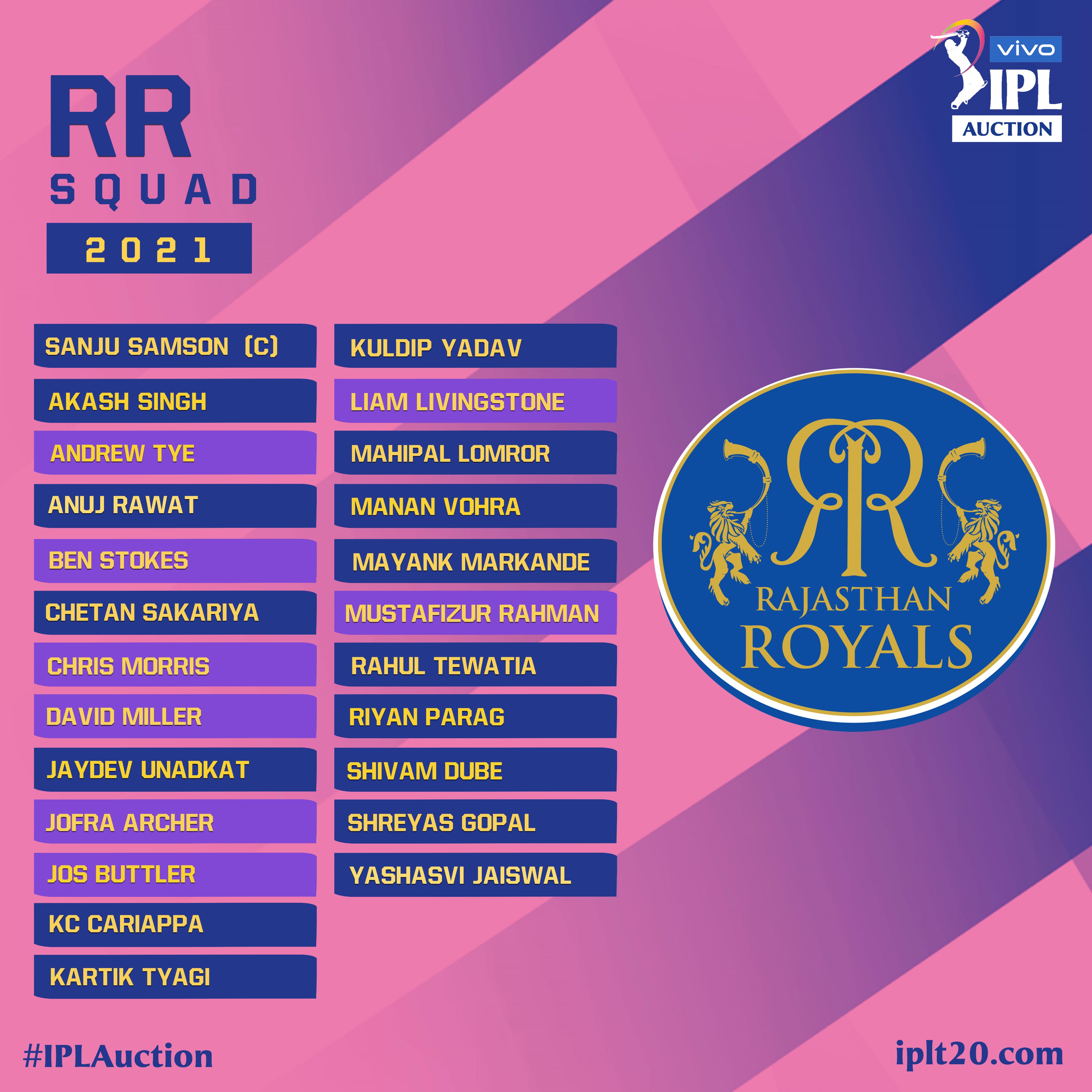 full squad players list of all eight teams of IPL