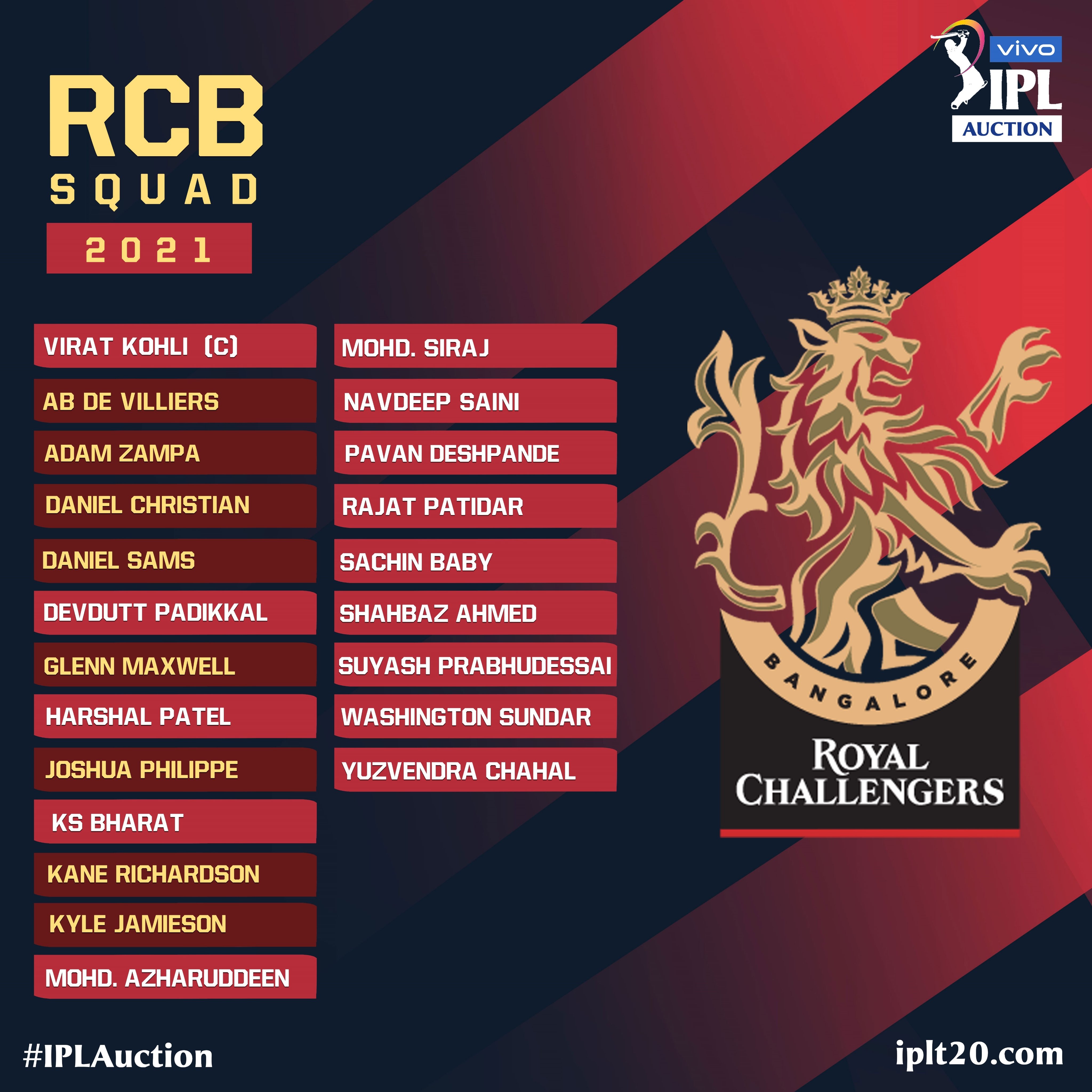 full squad players list of all eight teams of IPL