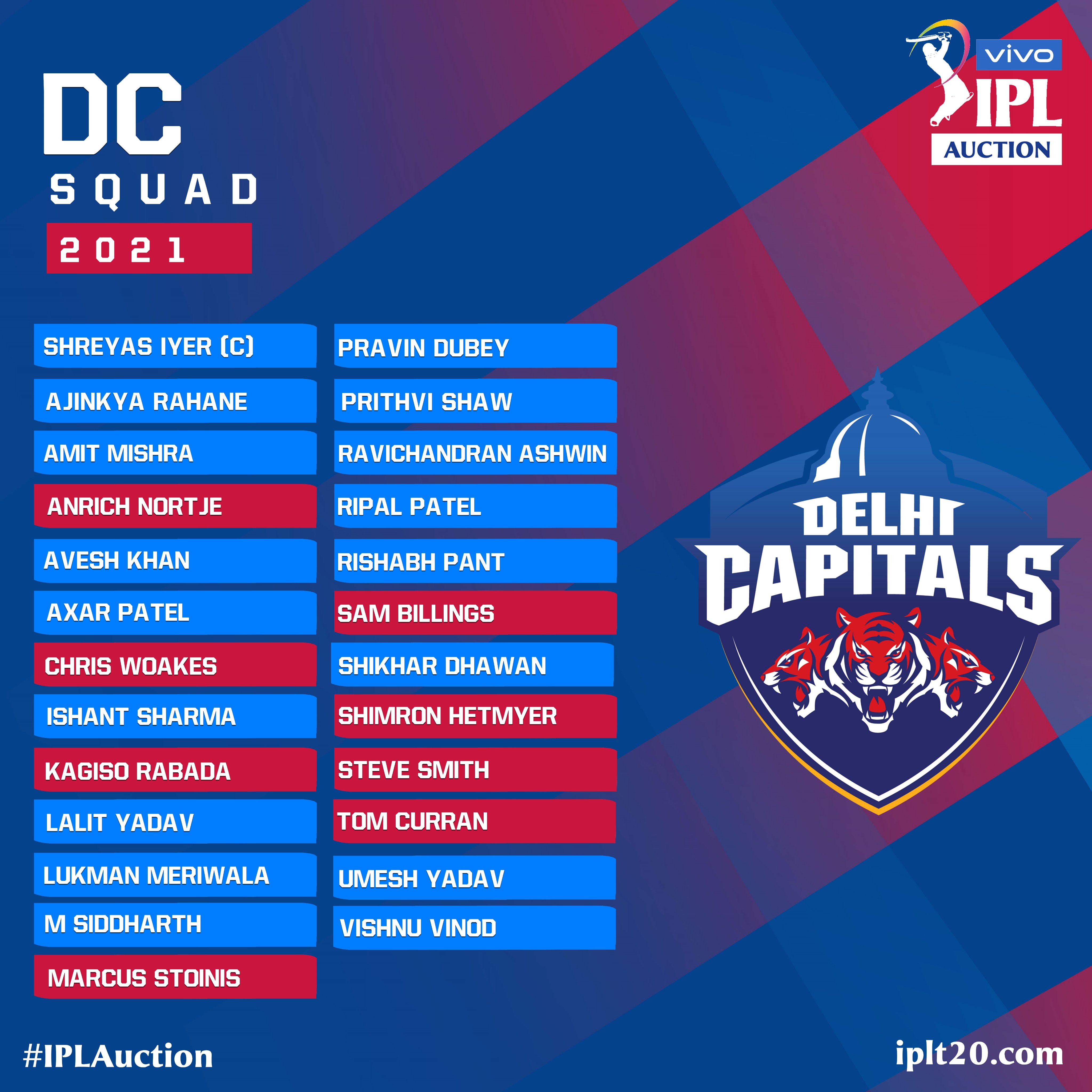 full squad players list of all eight teams of IPL