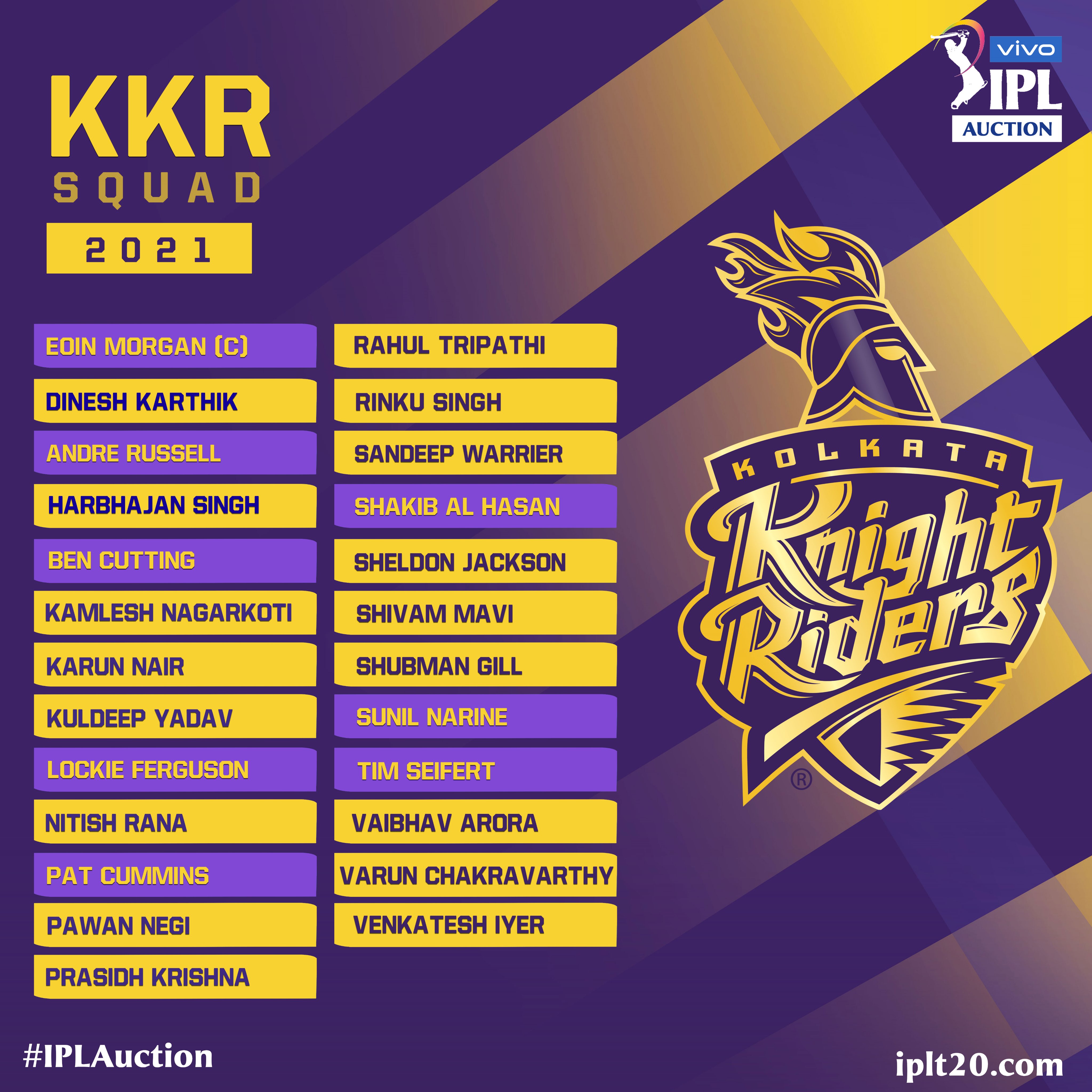 full squad players list of all eight teams of IPL