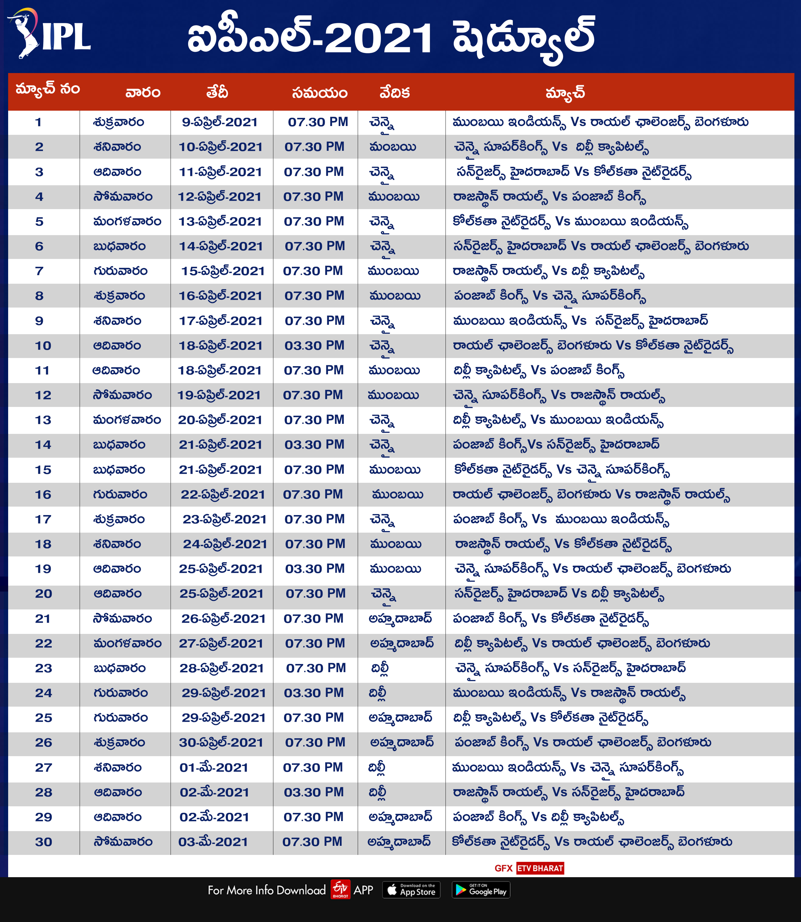 IPL 2021 full schedule in telugu news