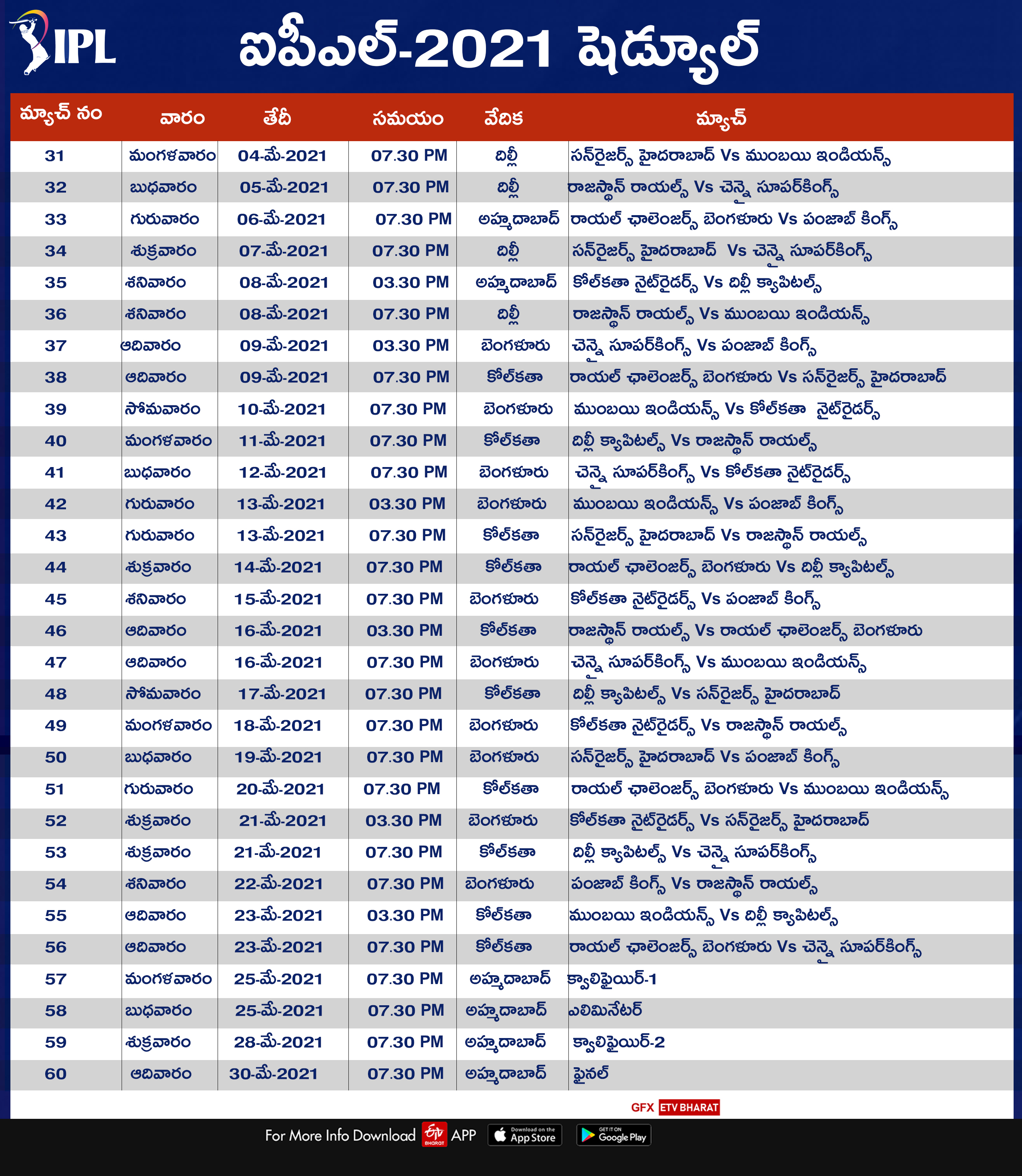 IPL 2021 full schedule in telugu news