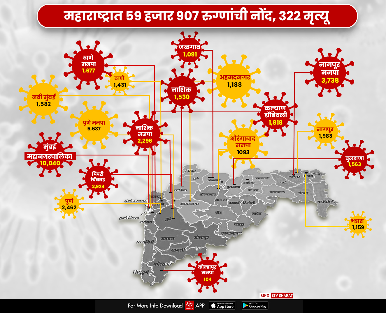 Maharashtra Corona LIVE Updates