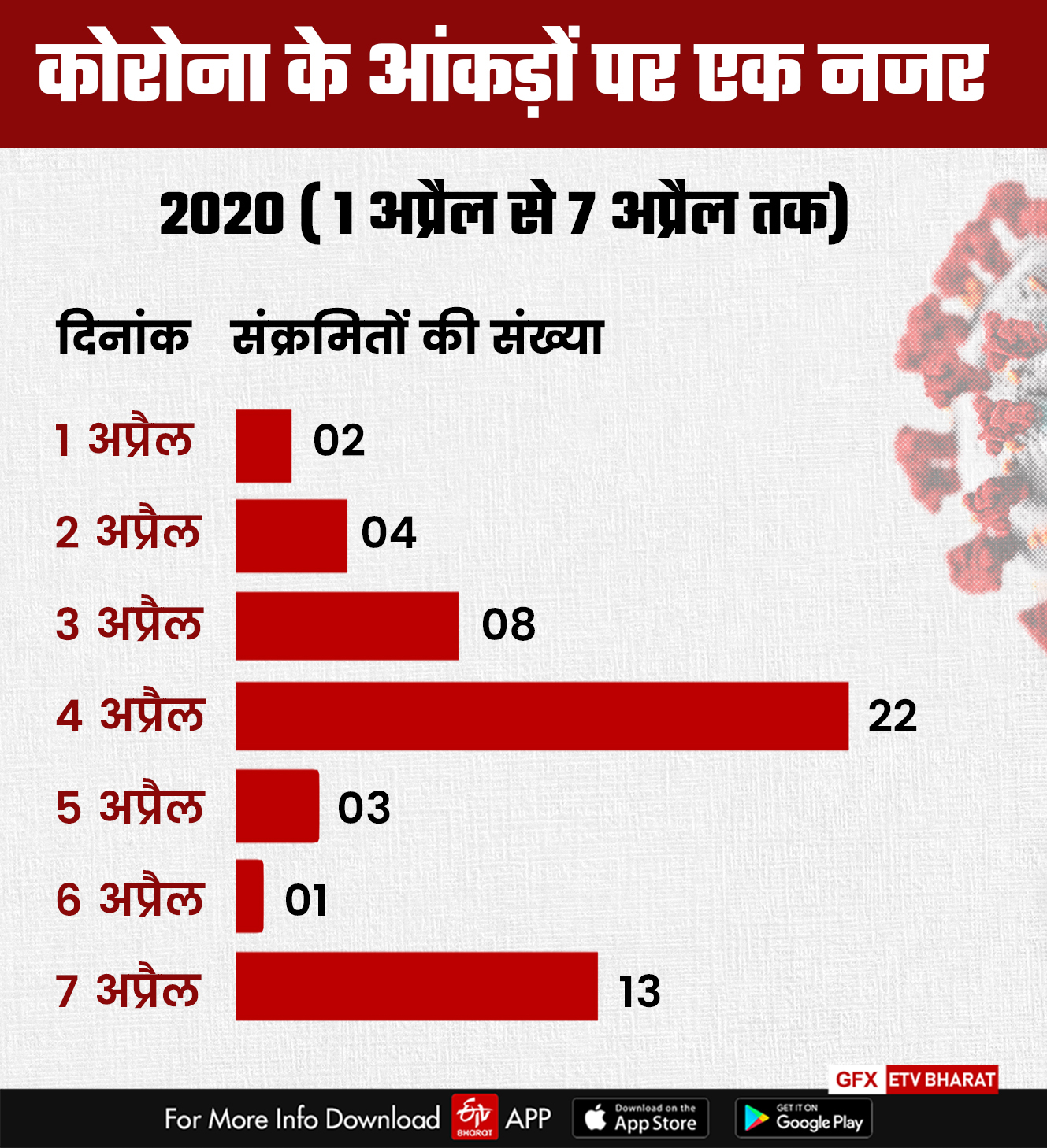 2021 में कोरोना का ग्राफ.