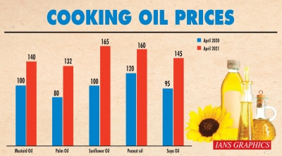 prices of edible oils