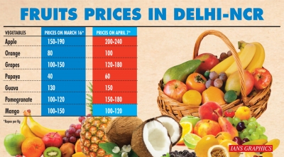 prices of fruits