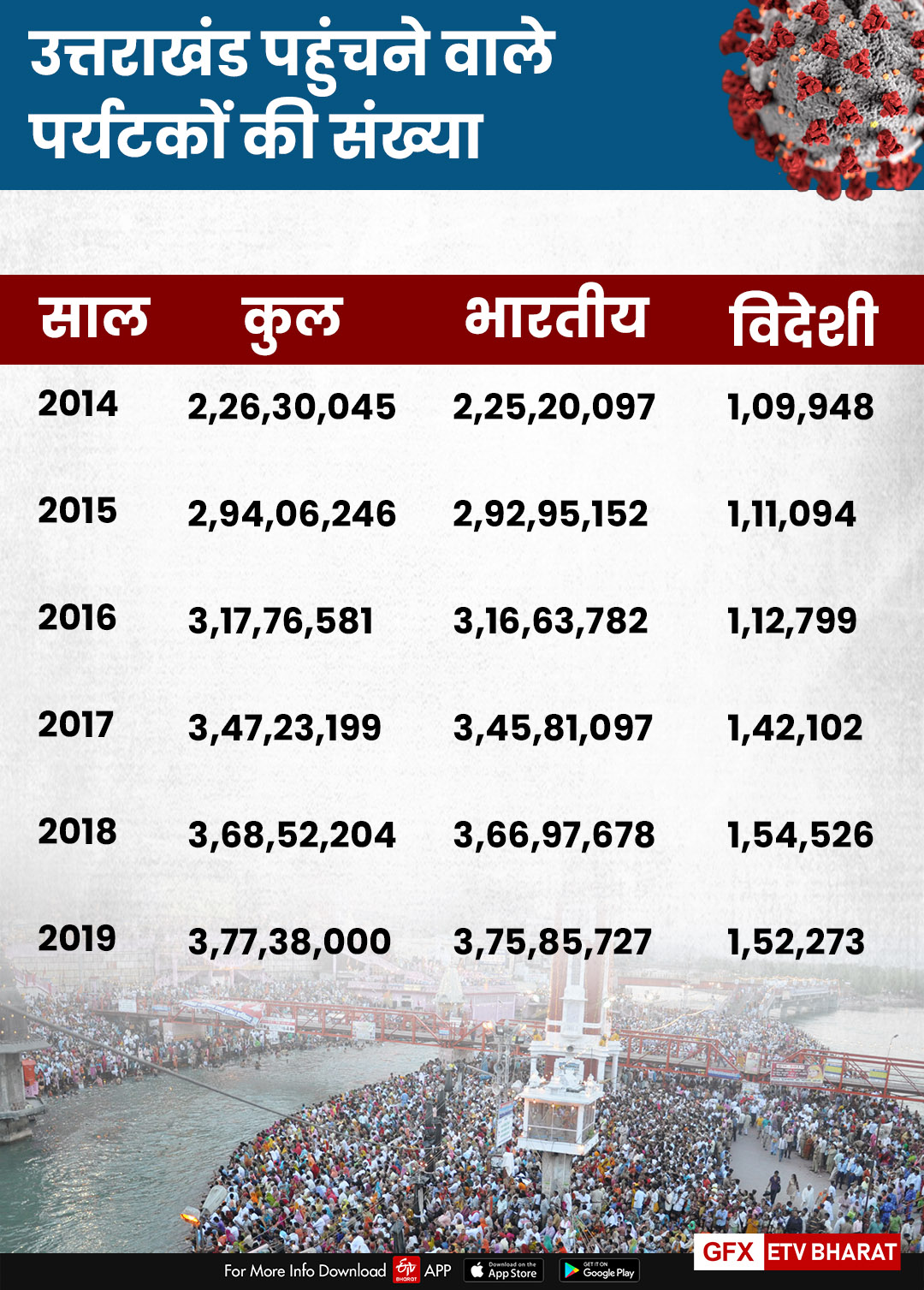 Uttarakhand Tourism Sector