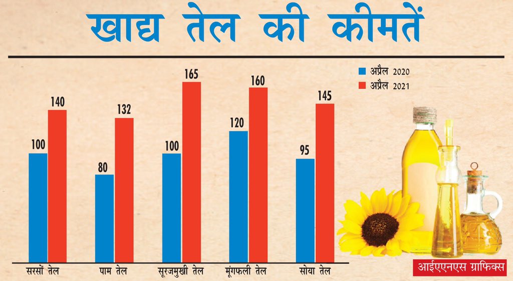 सोर्स : आईएएनएस