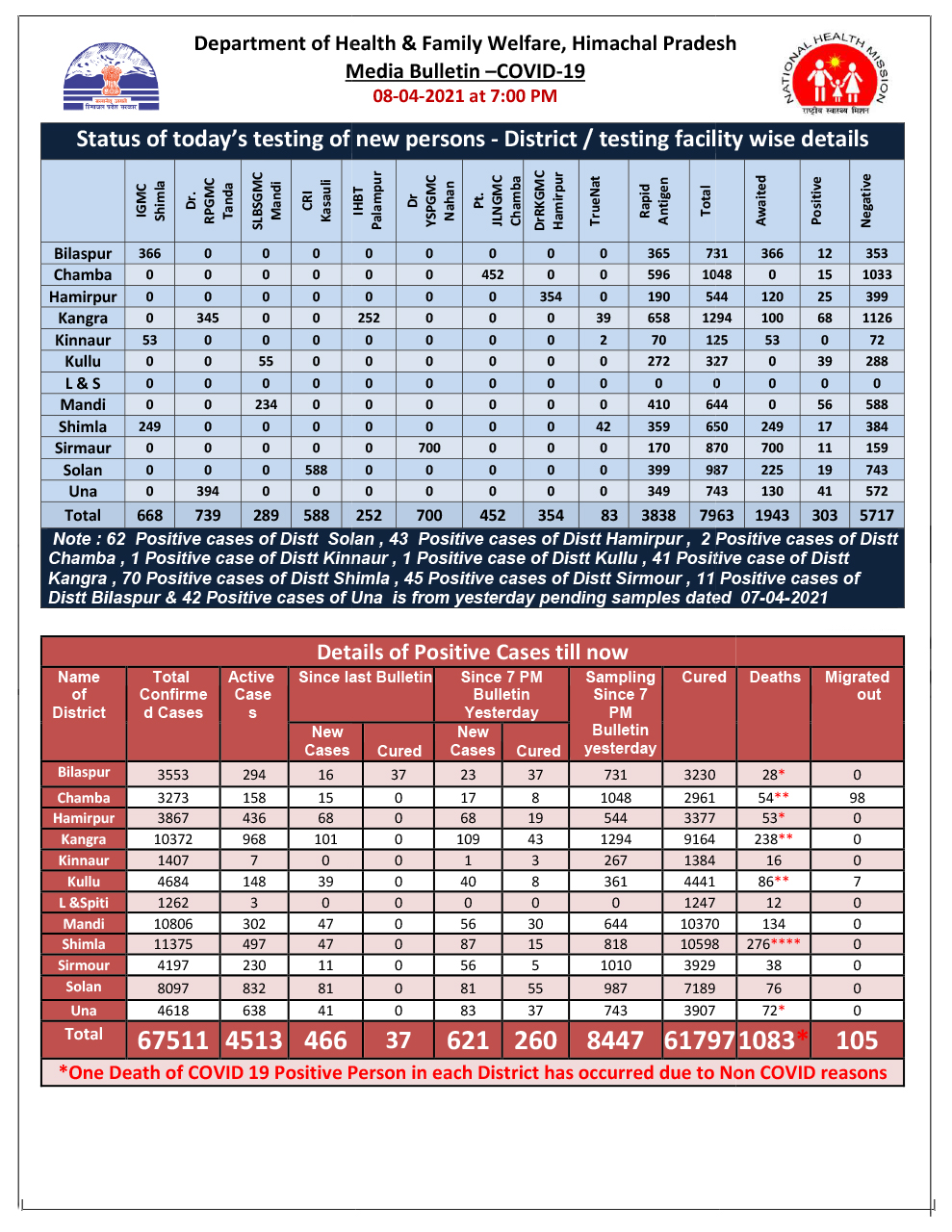 Health bulletin