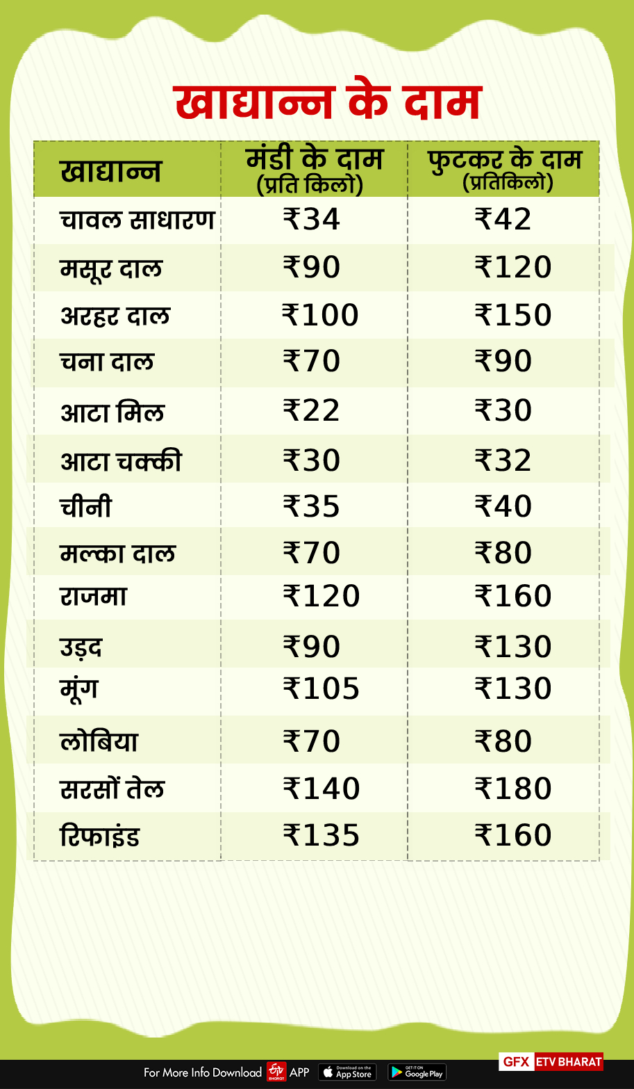 vegetable and fruits prices