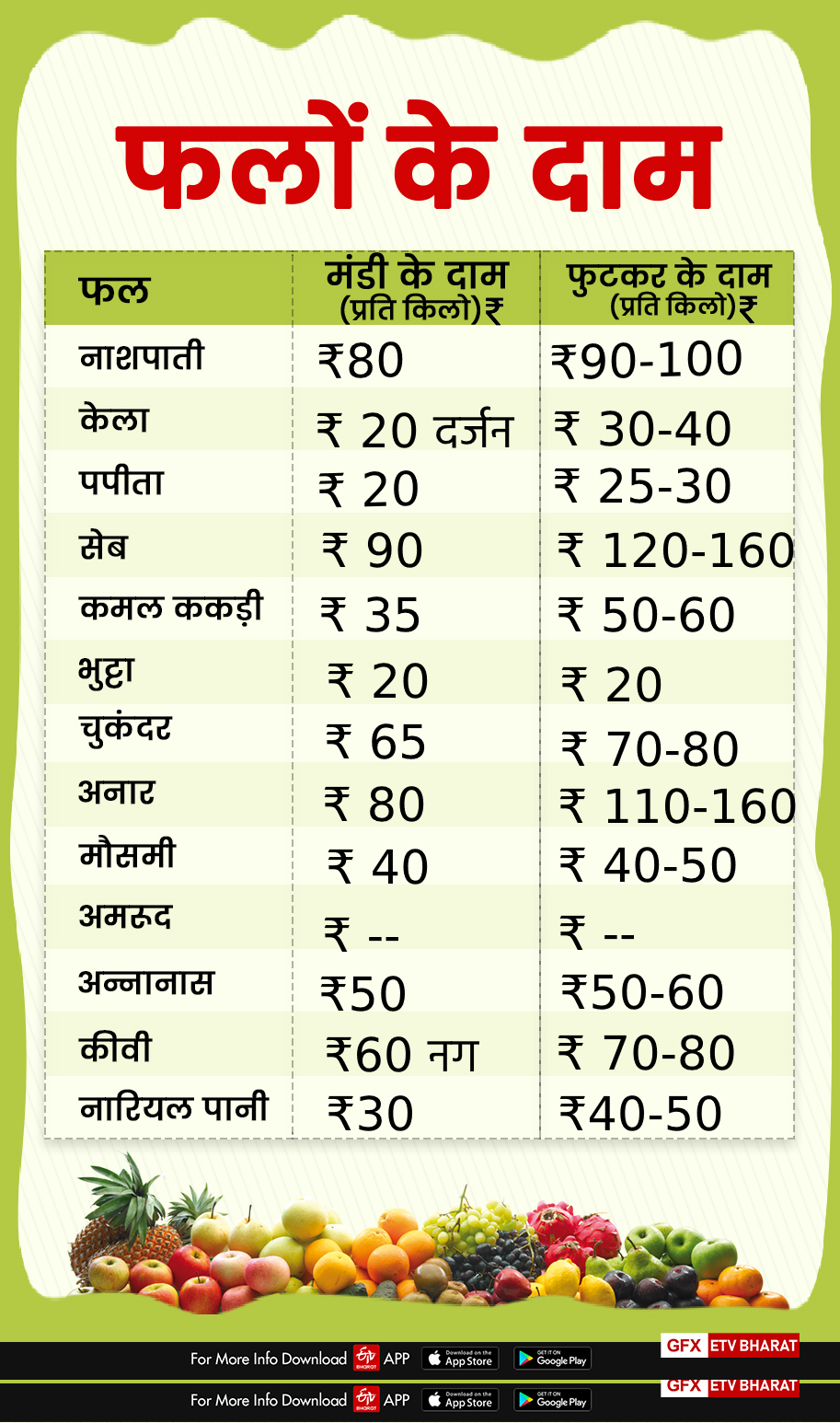 vegetable and fruits prices