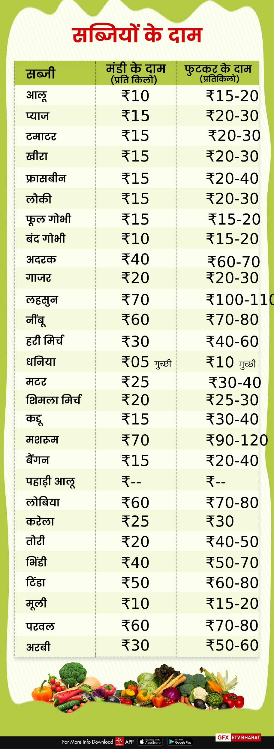 vegetable and fruits prices