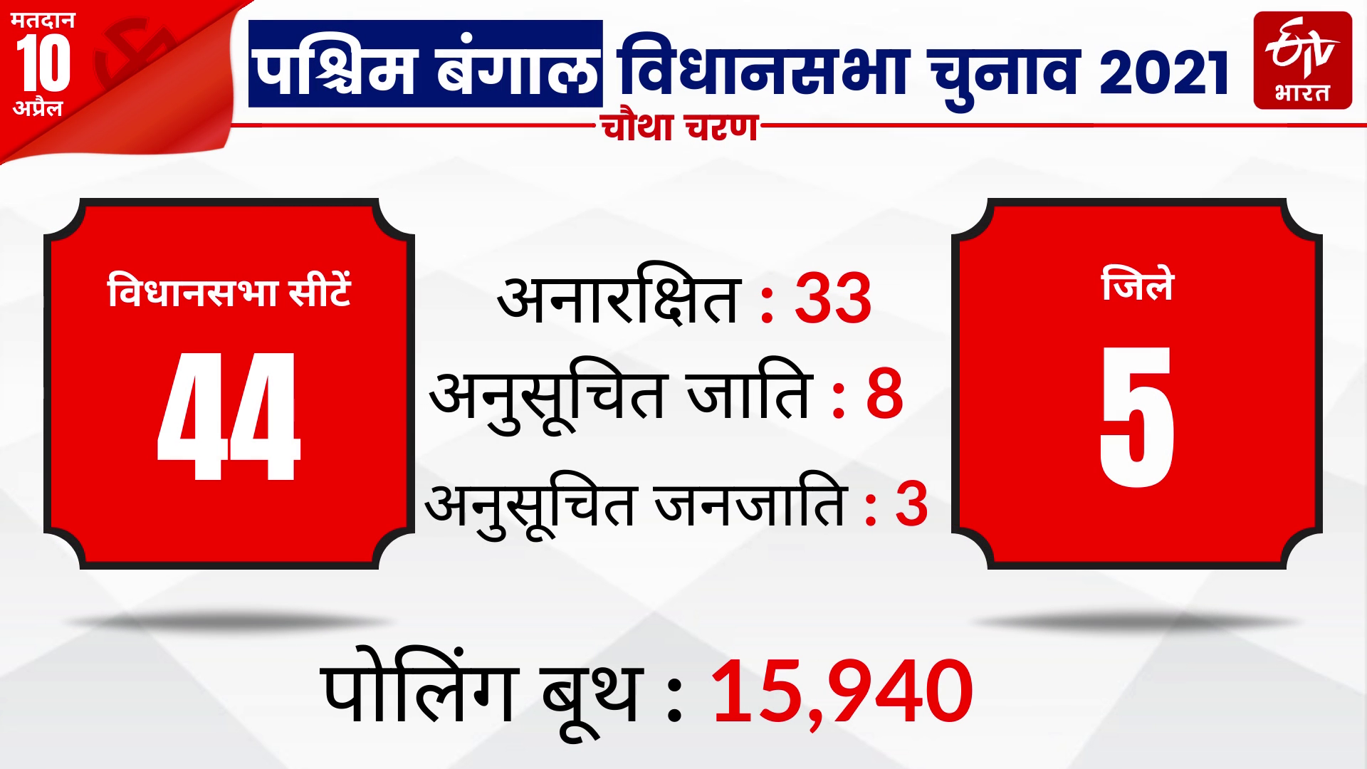 10 अप्रैल को चौथा चरण