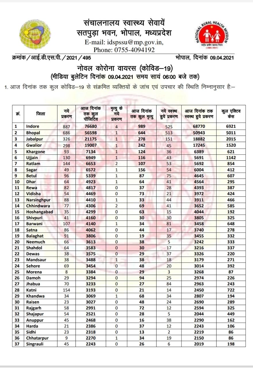 health bulletin