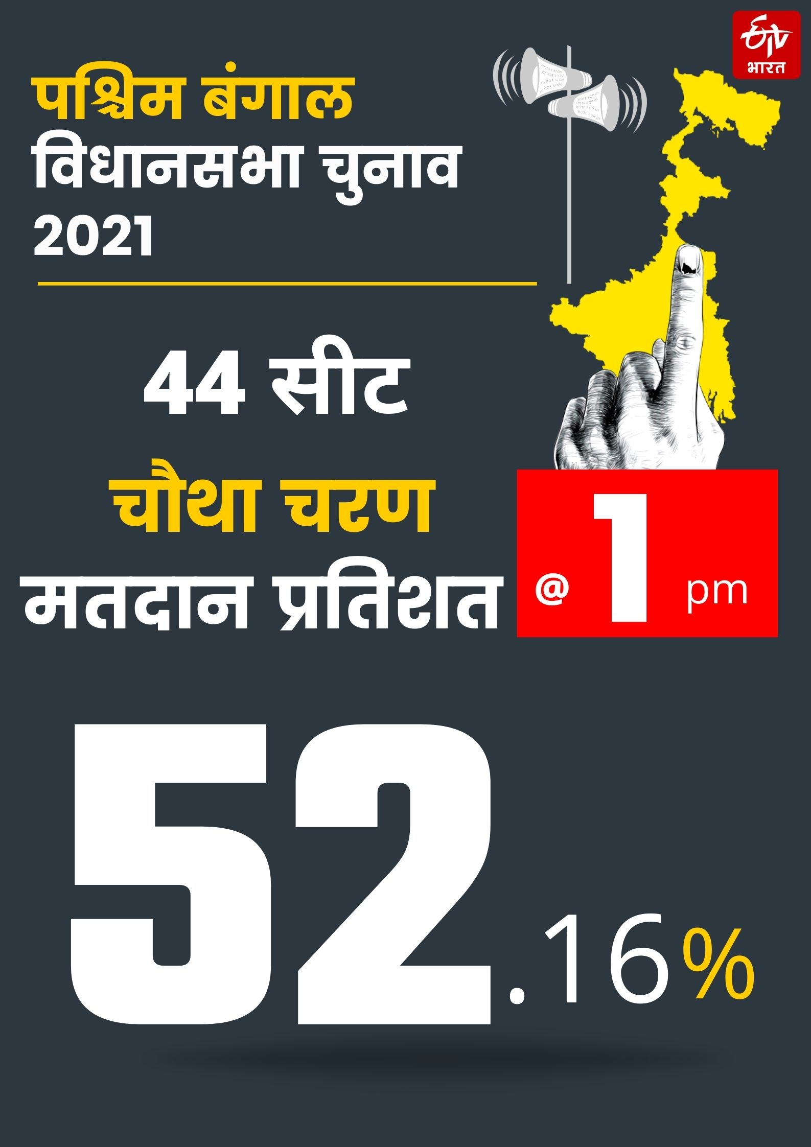 पश्चिम बंगाल विधानसभा चुनाव 2021