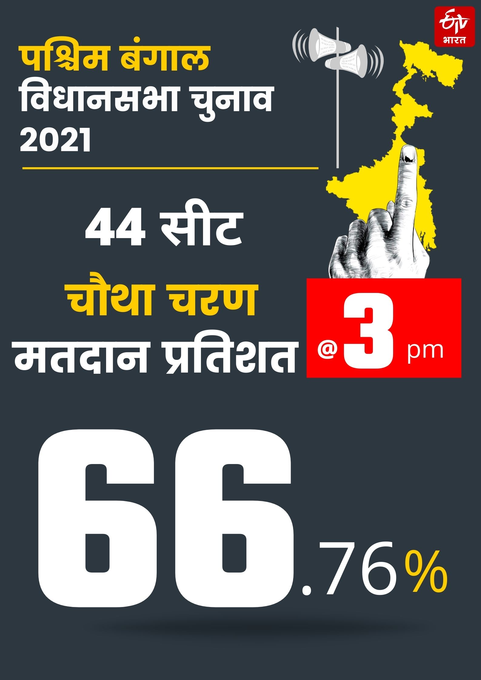 पश्चिम बंगाल विधानसभा चुनाव 2021