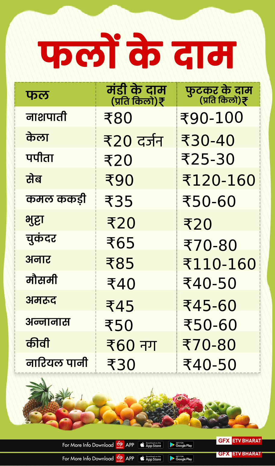 fruits price