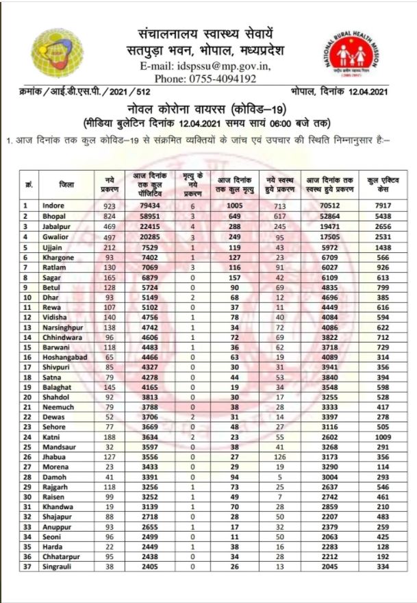 health bulletin